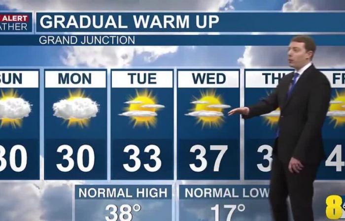 Gradual warm up this week