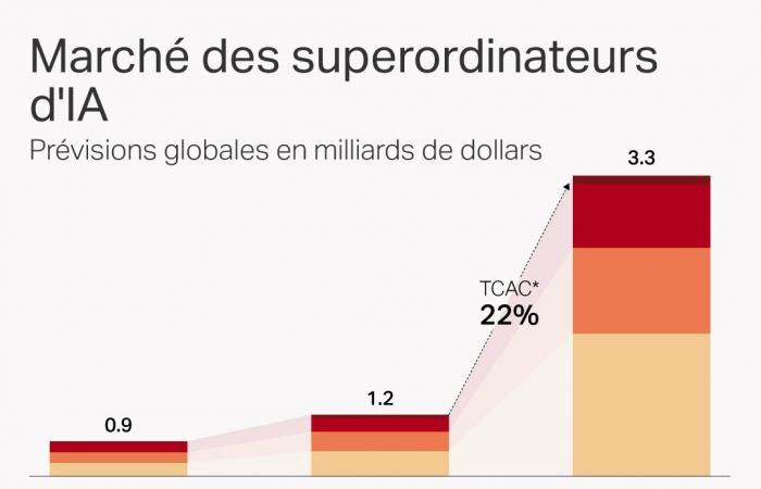 What is the environmental cost of the Swiss Alps supercomputer?