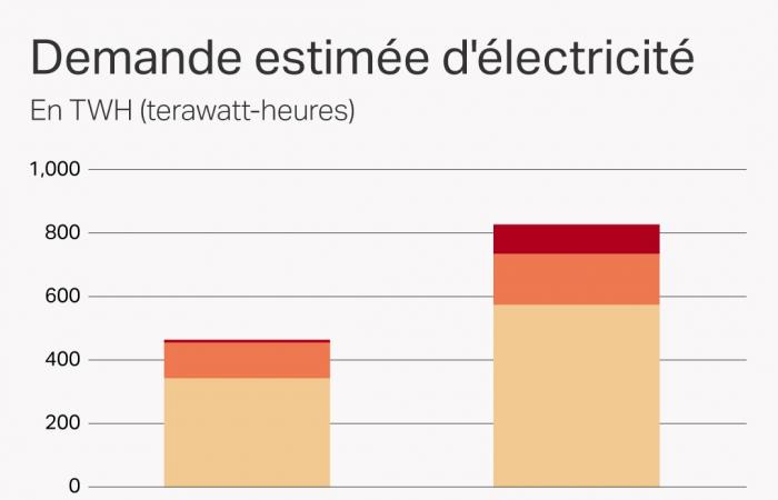 What is the environmental cost of the Swiss Alps supercomputer?