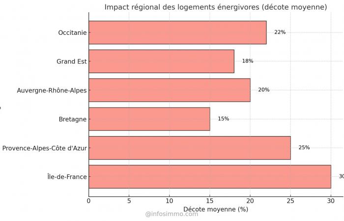 Sell ​​or renovate a thermal strainer? Scenarios, figures, predictive analysis 2025