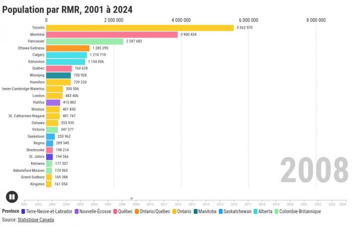 Greater Toronto hits 7 million population milestone