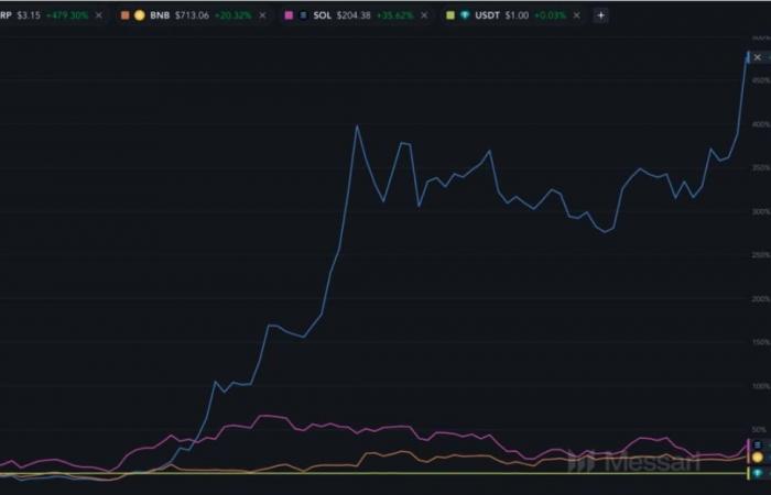 Messari analyst: Is it possible for XRP to surpass ETH in market value?