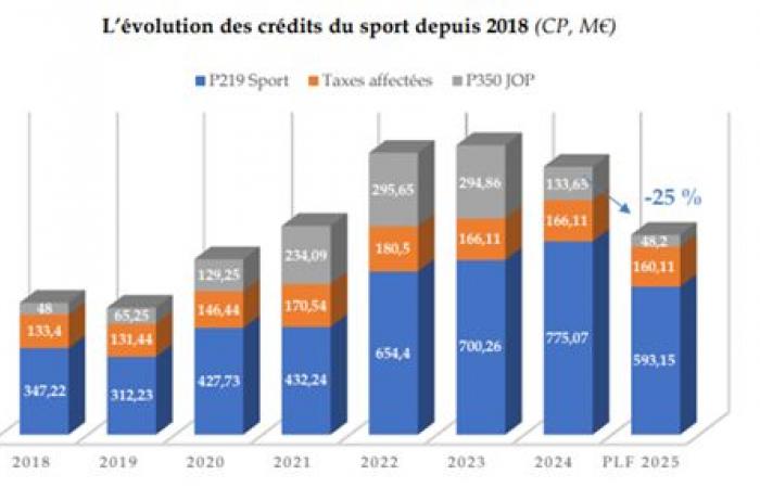 sport amputated, Olympism flouted