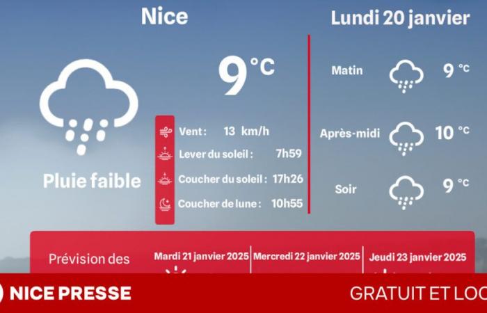 what weather and temperatures on Monday January 20?