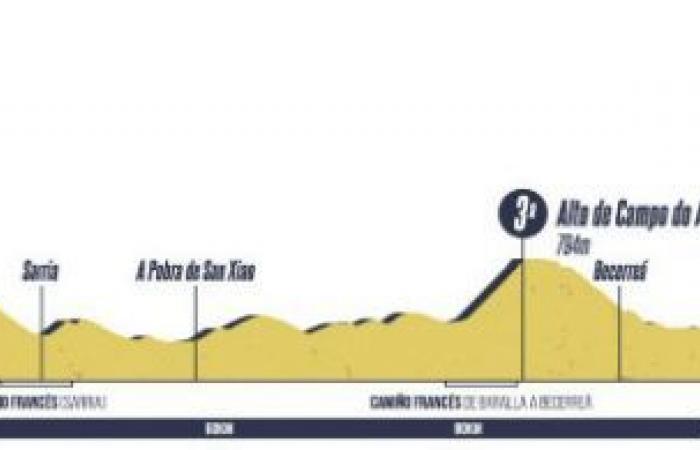 Cycling. O Gran Camino – The route of O Gran Camino 2025… with 5 stages