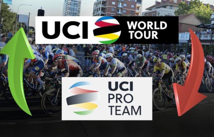 Cycling. UCI ranking – The 2023-2025 team ranking… climbs and relegations