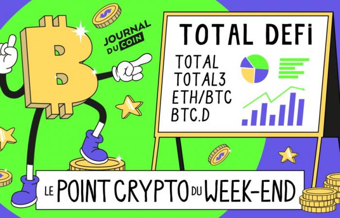 Bitcoin regains $100,000, Trump launches his memecoin and altcoins fall – Weekend Crypto Point