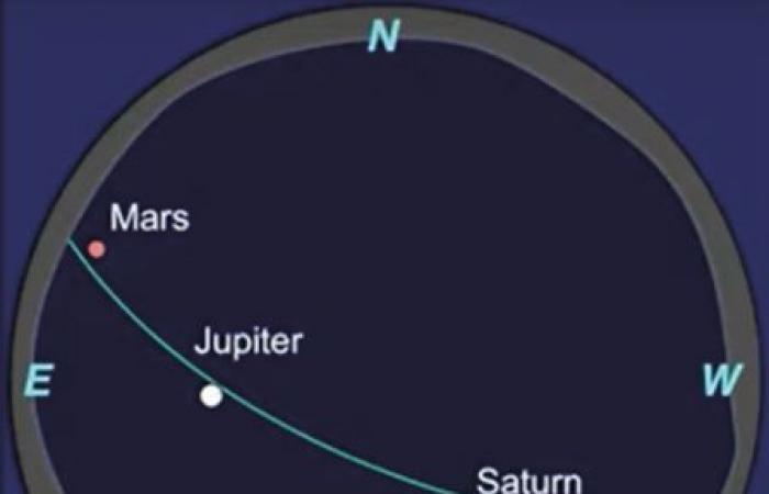 ALIGNMENT OF THE PLANETS ON JANUARY 25, 2025: MYTH OR REALITY?