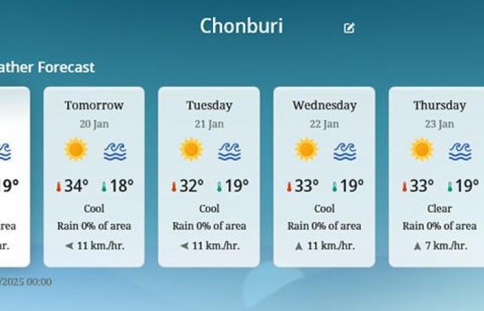 Pattaya hot and windy, cool mornings across Upper Thailand, frost reported on mountain peaks