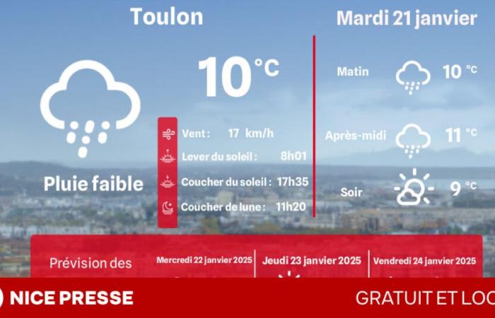 what weather and temperatures on Tuesday January 21?