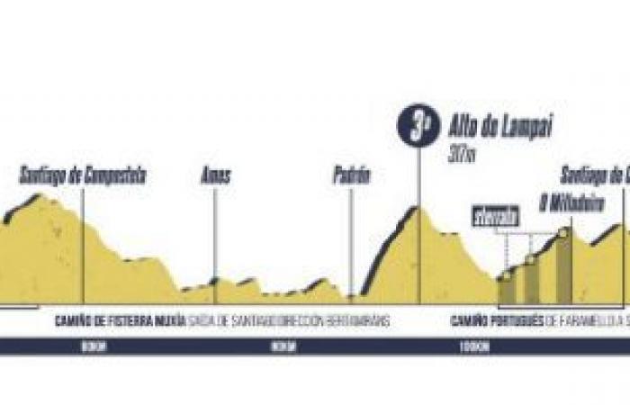 Cycling. O Gran Camino – The route of O Gran Camino 2025… with 5 stages