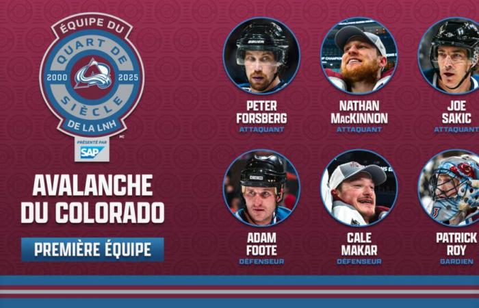 Colorado Avalanche Quarter-Century Teams