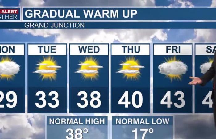 The cold continues but warmer temperatures are on the way