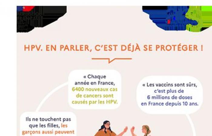 Press release – HPV vaccination of 5th grade students in Nouvelle-Aquitaine, reopening of the authorization collection platform from 01/20/2025