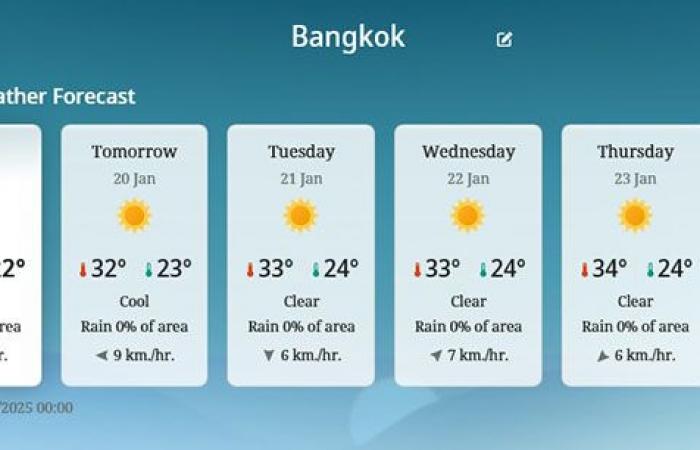 Pattaya hot and windy, cool mornings across Upper Thailand, frost reported on mountain peaks