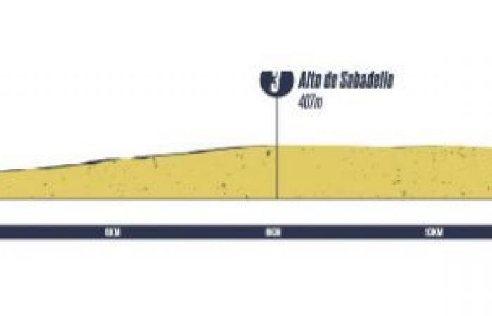 Cycling. O Gran Camino – The route of O Gran Camino 2025… with 5 stages