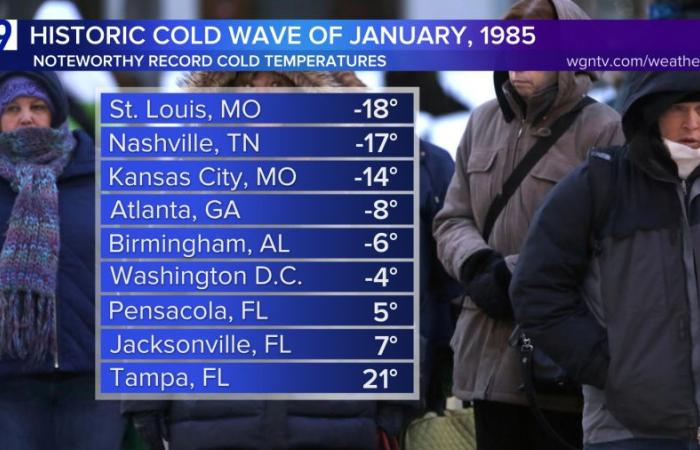 Monday is 40th anniversary of Chicago’s lowest recorded temperature