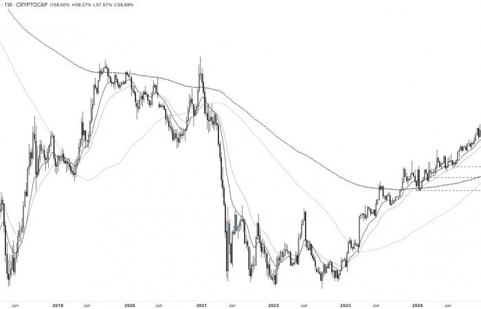 Bitcoin regains $100,000, Trump launches his memecoin and altcoins fall – Weekend Crypto Point