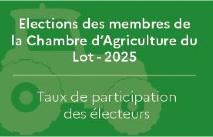 Elections for members of the Lot Chamber of Agriculture – 2025 – Elections for members of the Chamber of Agriculture 2025 – Chamber of Agriculture – Professional elections – Elections – Citizenship / Elections – State actions