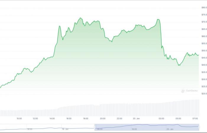 Bitcoin (BTC) Price Retreats to $100,000, TRUMP Falls 30% as Melania Memecoin Soars