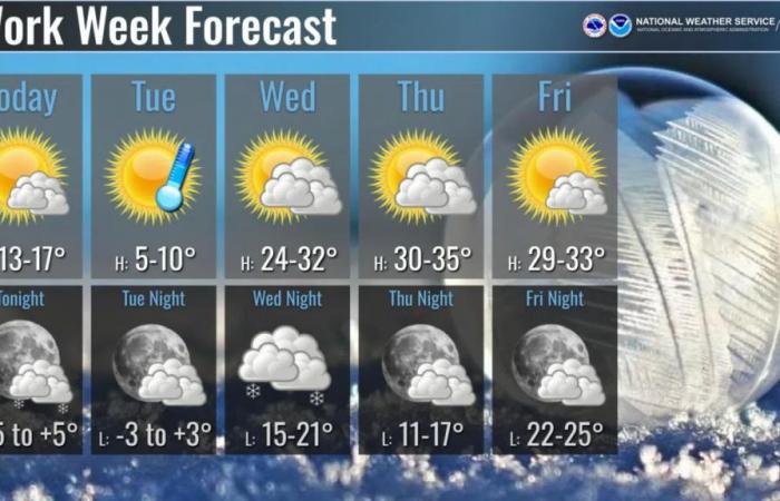 Bitter Cold Expected To Stay For A Couple Days, Warmup By Wednesday