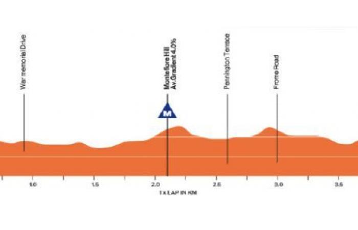 Cycling. Tour Down Under – Course and favorites… the Santos Tour Down Under this Tuesday