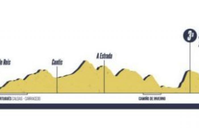 Cycling. O Gran Camino – The route of O Gran Camino 2025… with 5 stages