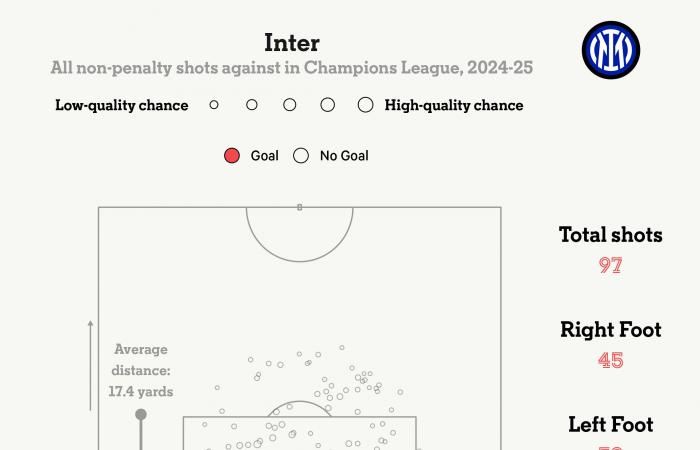 Champions League projections: Analysing potential joy and jeopardy ahead of Matchday Seven