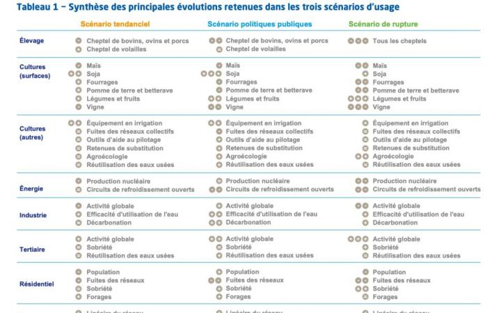 “Prospective territorialized water demand by 2050”