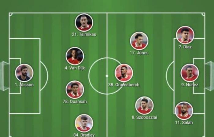 Confirmed Liverpool lineup vs. Lille as Conor Bradley starts in rotated XI – Liverpool FC