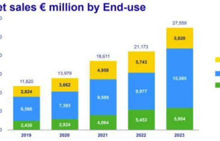 ASML VS ASM International: what are the differences? – 01/21/2025