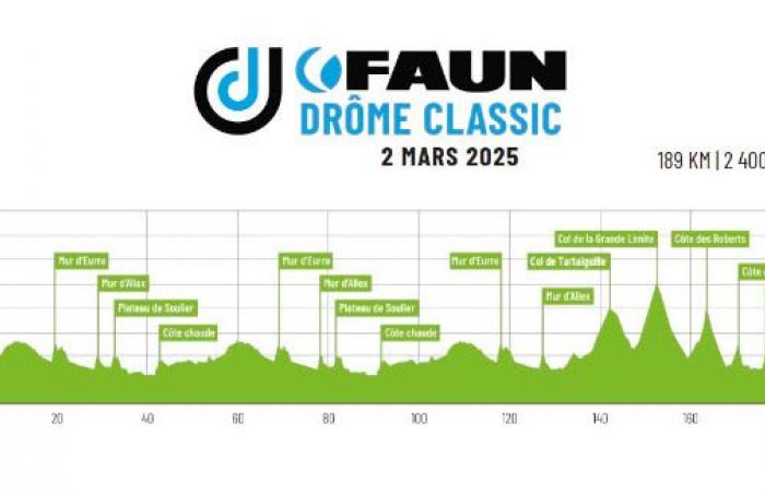 Drôme-Ardèche loops: The 2025 routes – News