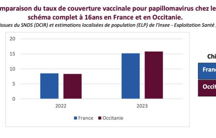 19th European Cervical Cancer Prevention Week