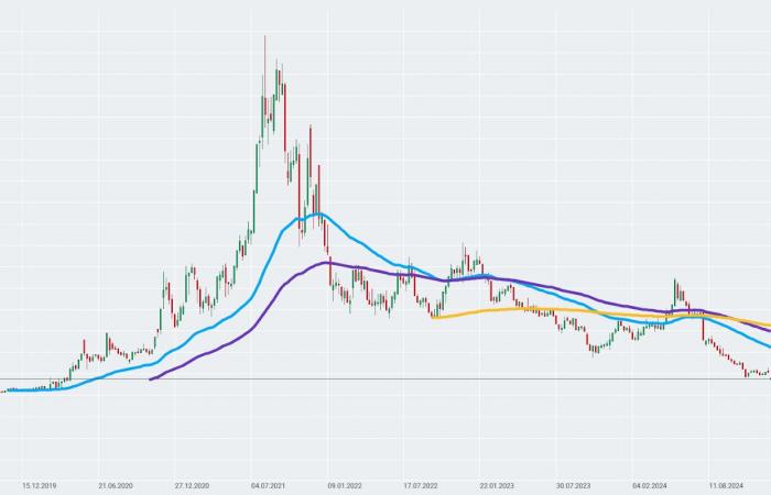 Moderna secures funding to develop avian flu vaccine; stocks gain 4.5% ????