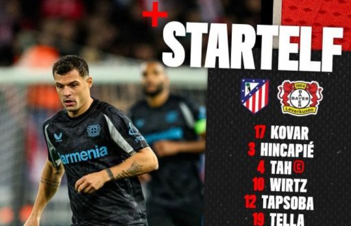 The official lineup of Atletico Madrid and Bayer Leverkusen in the Champions League