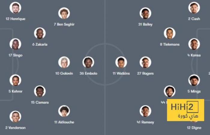 Aston Villa and Monaco expected lineups in the Champions League