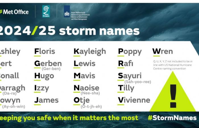 Multiple intense Atlantic storms will blast into Ireland and the UK next weekend