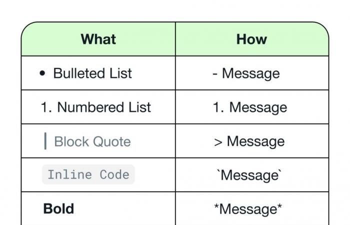 8 easy WhatsApp tips to format the text of your messages in 2025