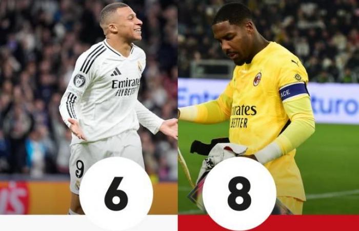 Mbappé still scorer with Real Madrid, Maignan savior of AC Milan