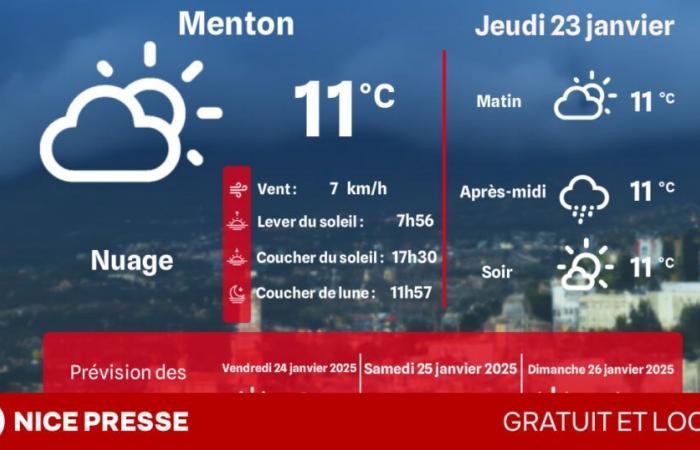 what weather and temperatures on Thursday January 23?