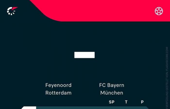 Champions League LIVE: Feyenoord brutally efficient – Bayern loses in Rotterdam