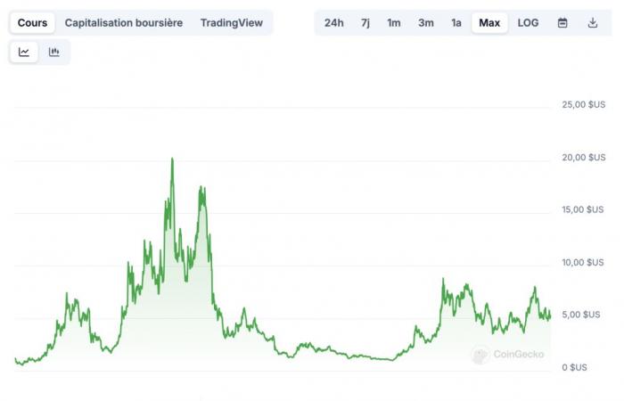 5 crypto AI to make x100 thanks to Trump’s Stargate project