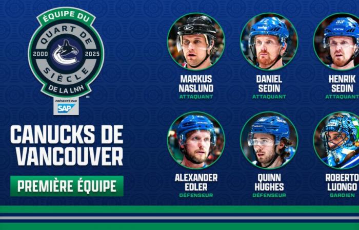 Vancouver Canucks Quarter-Century Teams