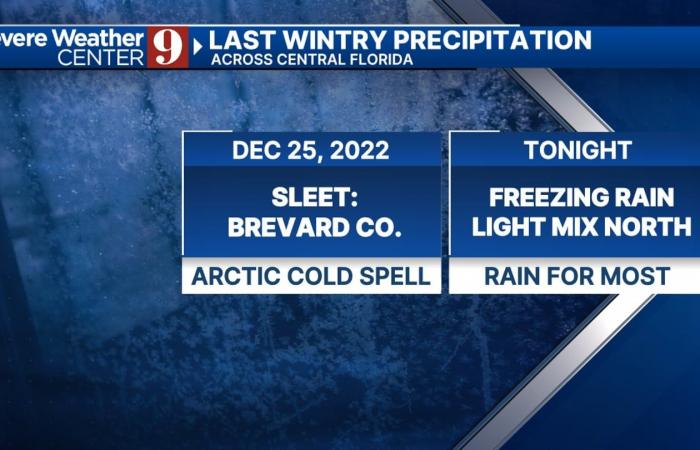 Early morning freezing rain and cold rain expected across Central Florida – WFTV