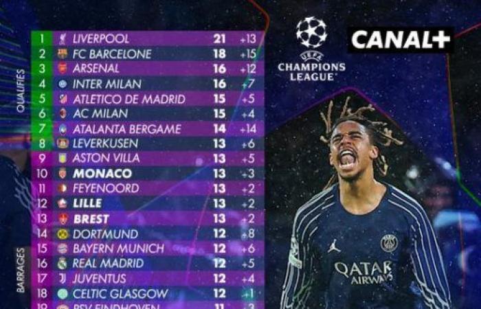 Barcelona’s potential opponents in the round of 16 of the Champions League