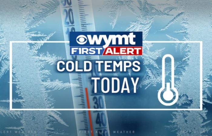 Freezing temperatures persist all day