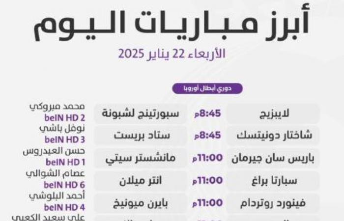 Dates of today’s matches, January 22, and broadcast channels