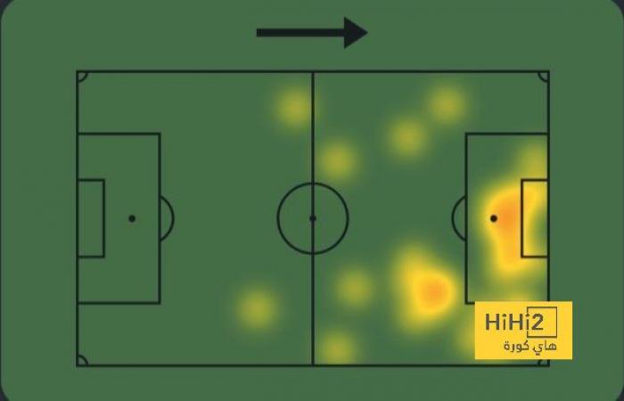 A look at what Havertz did against Dinamo Zagreb