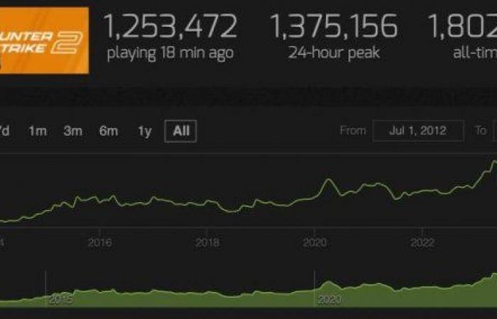 Hellcase takes the lead in ensuring fair play for CS2 lootbox players