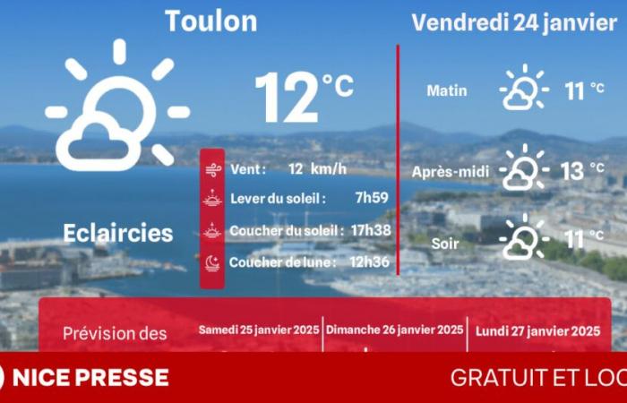 what weather and temperatures on Friday January 24?